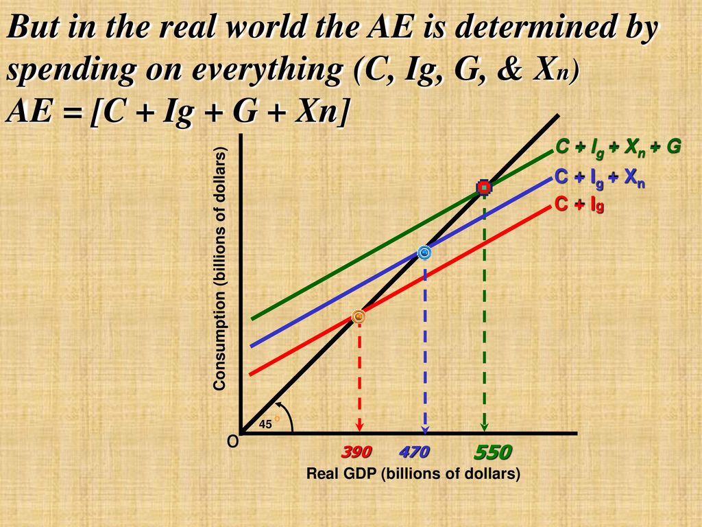 The Nature And Method Of Economics Ppt Download