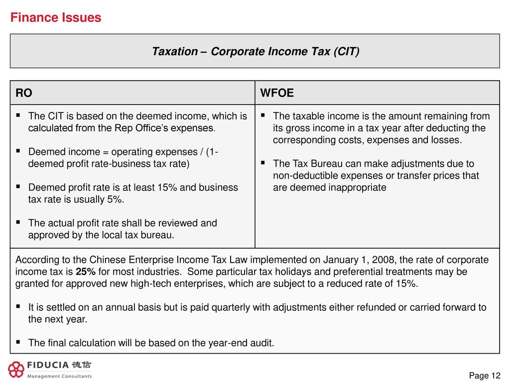 Taxation – Corporate Income Tax (CIT)