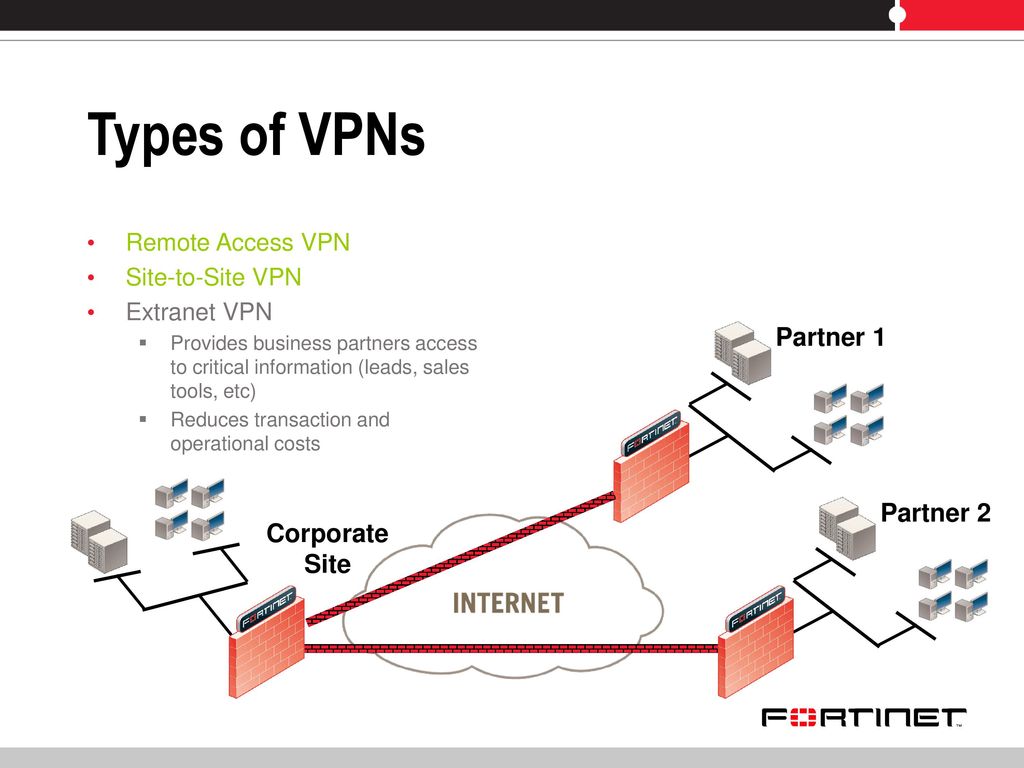 Vpn открыть сайт. Схема работы VPN. Site-to-site VPN схема. Remote access VPN. VPN картинки.
