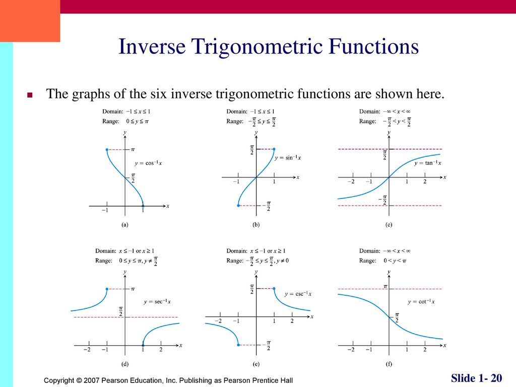 Inverse Trigonometric Functions.
