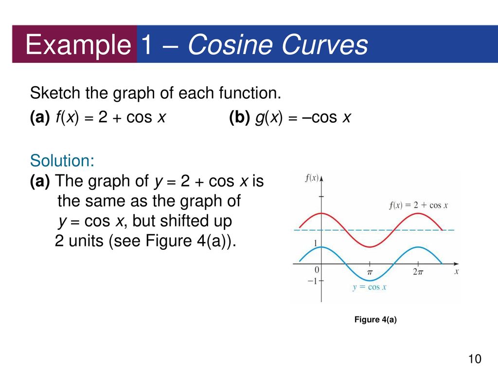 5 3 Trigonometric Graphs Ppt Download 5 3 Trigonometric Graphs Ppt Download