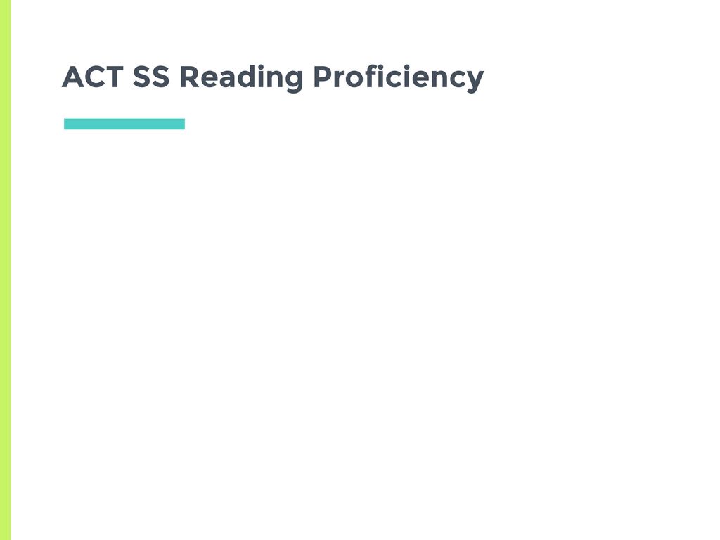ACT SS Reading Proficiency