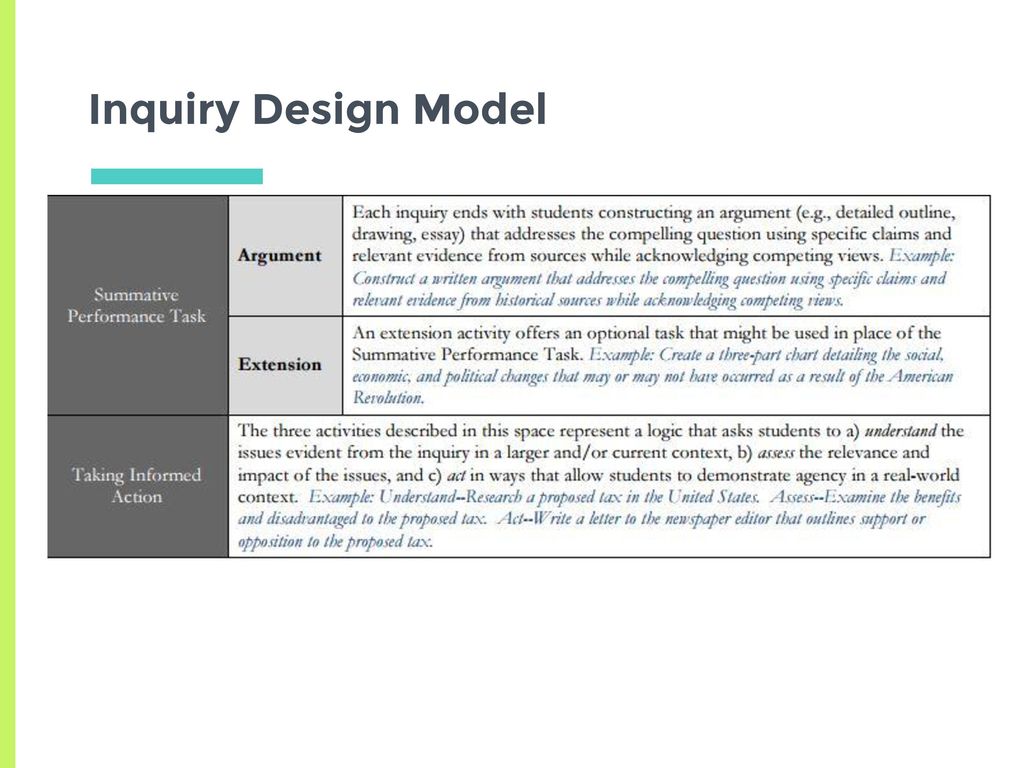 Inquiry Design Model