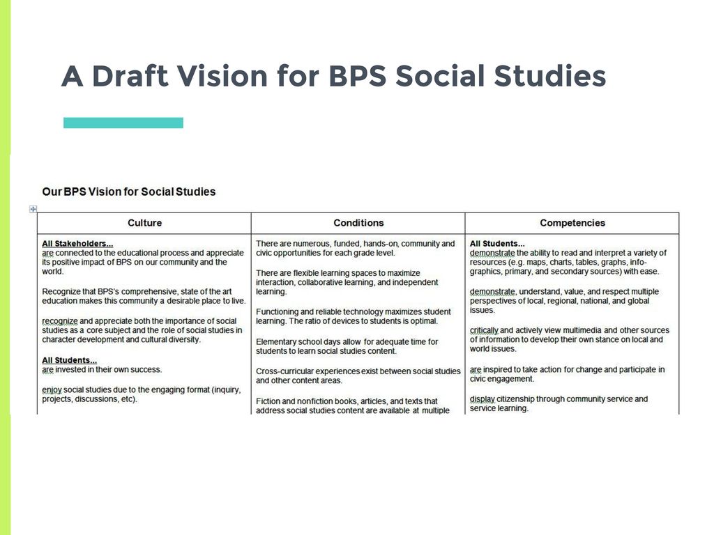 A Draft Vision for BPS Social Studies