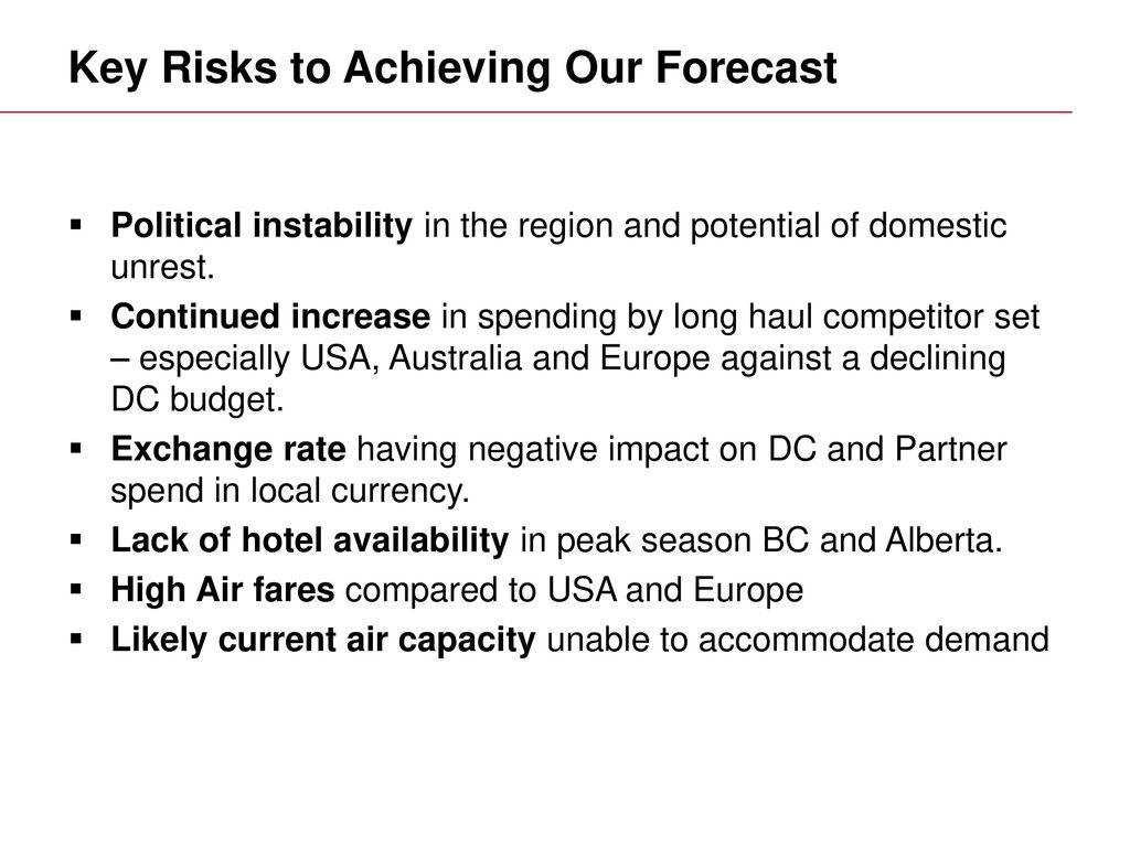 Key Risks to Achieving Our Forecast