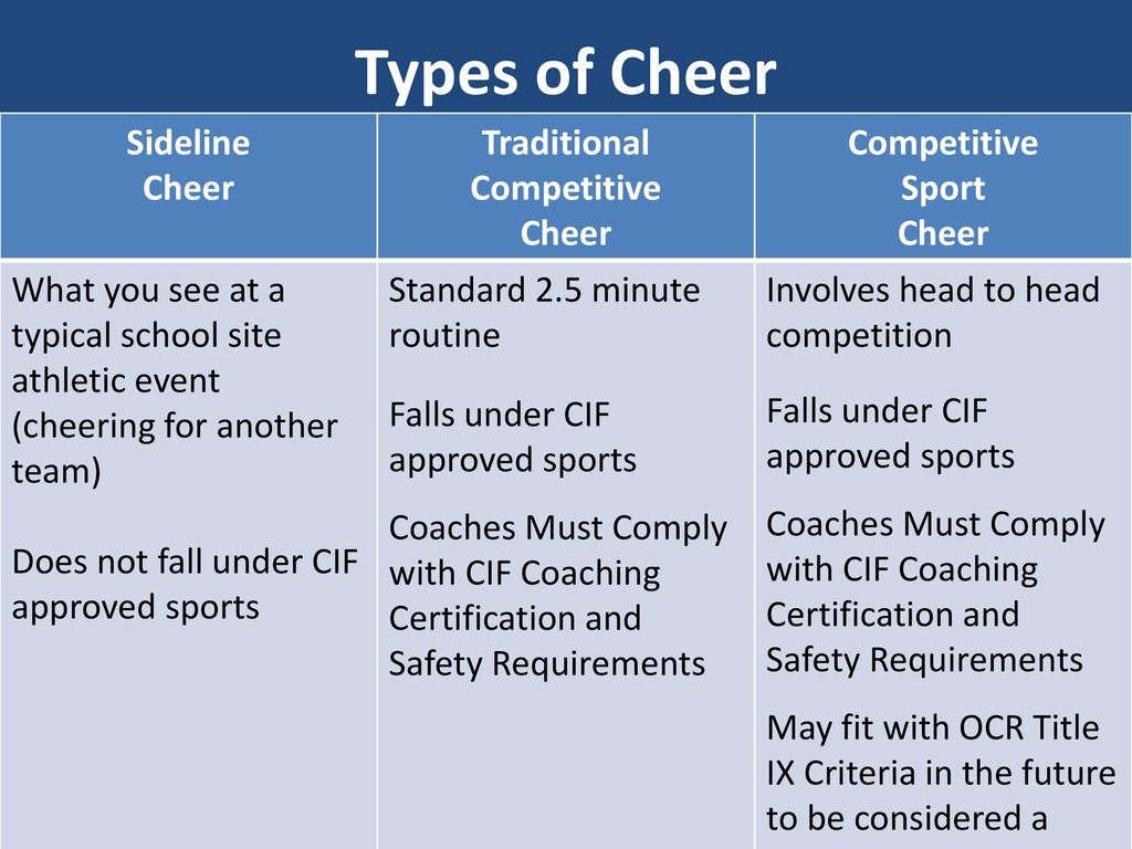 Competitive Cheer and the CIF ppt download