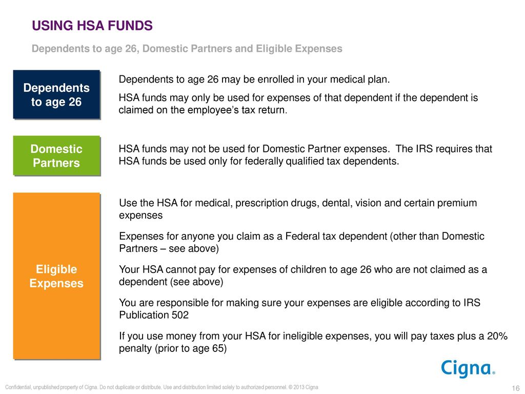 YOUR Cigna CHOICE FUND ® HEALTH SAVINGS ACCOUNT ppt download