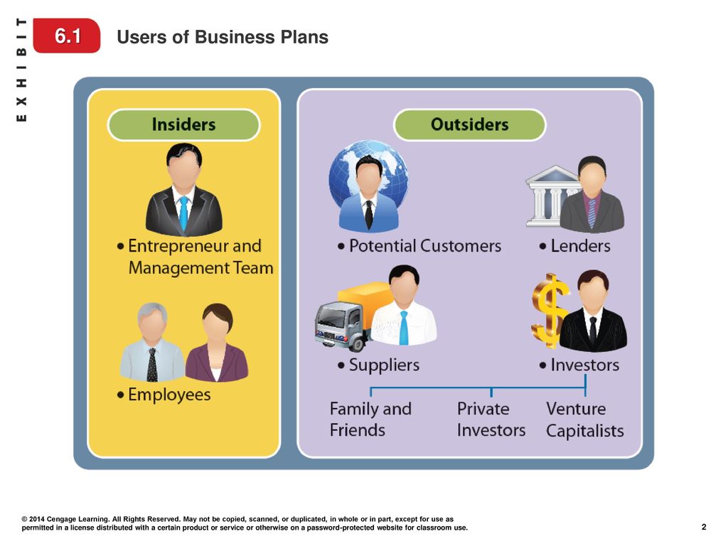 users of business plan