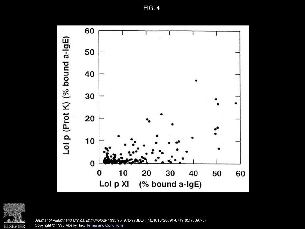 FIG. 4 Anticarbohydrate IgE in Lol p XI–positive sera. RAST results are expressed as percentage binding of total [125I] anti-IgE added.