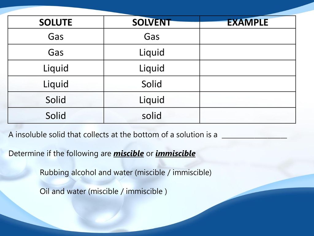 SOLUTE SOLVENT EXAMPLE