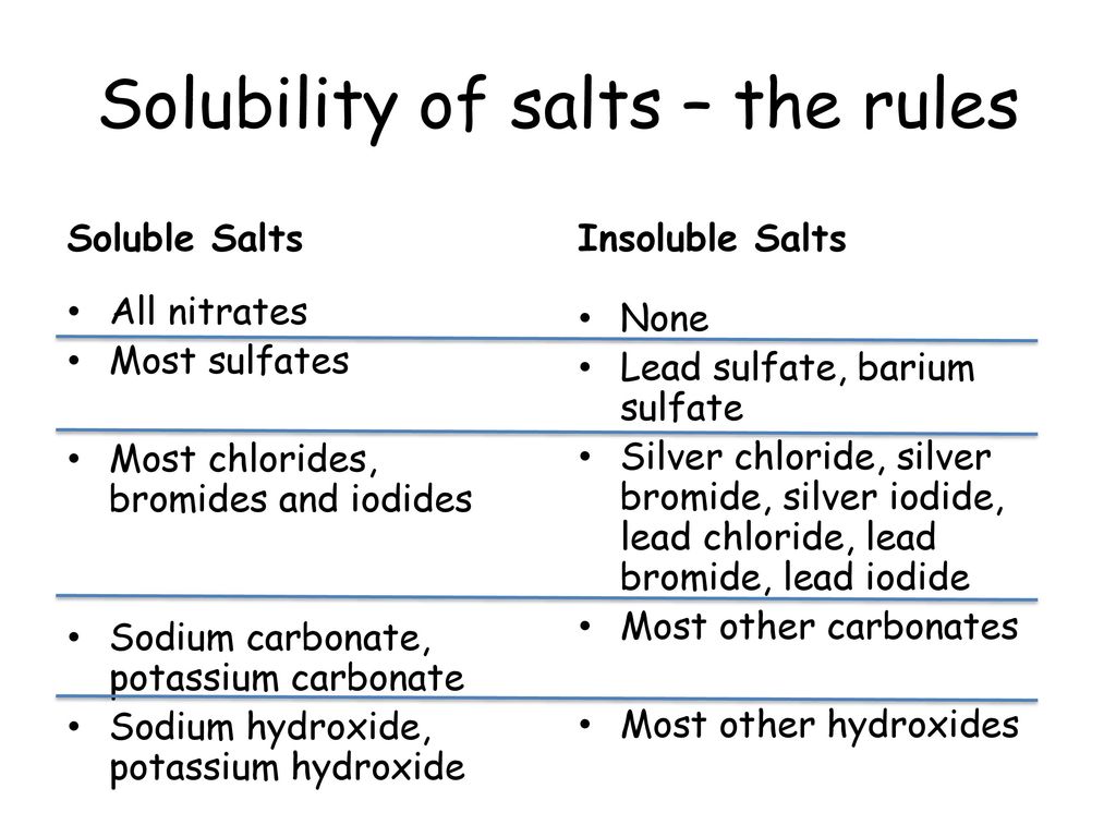 Insoluble salt