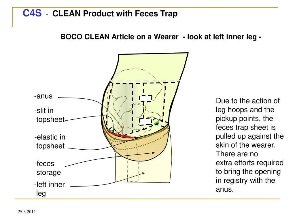 BOCO CLEAN Article on a Wearer - look at left inner leg -