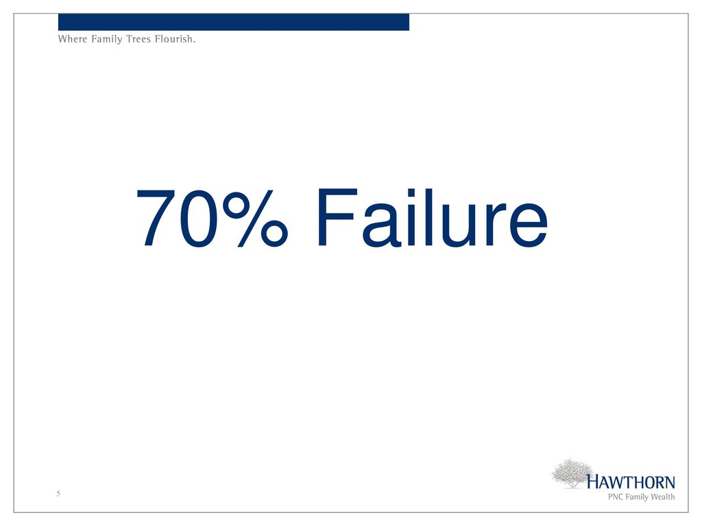 70% Failure