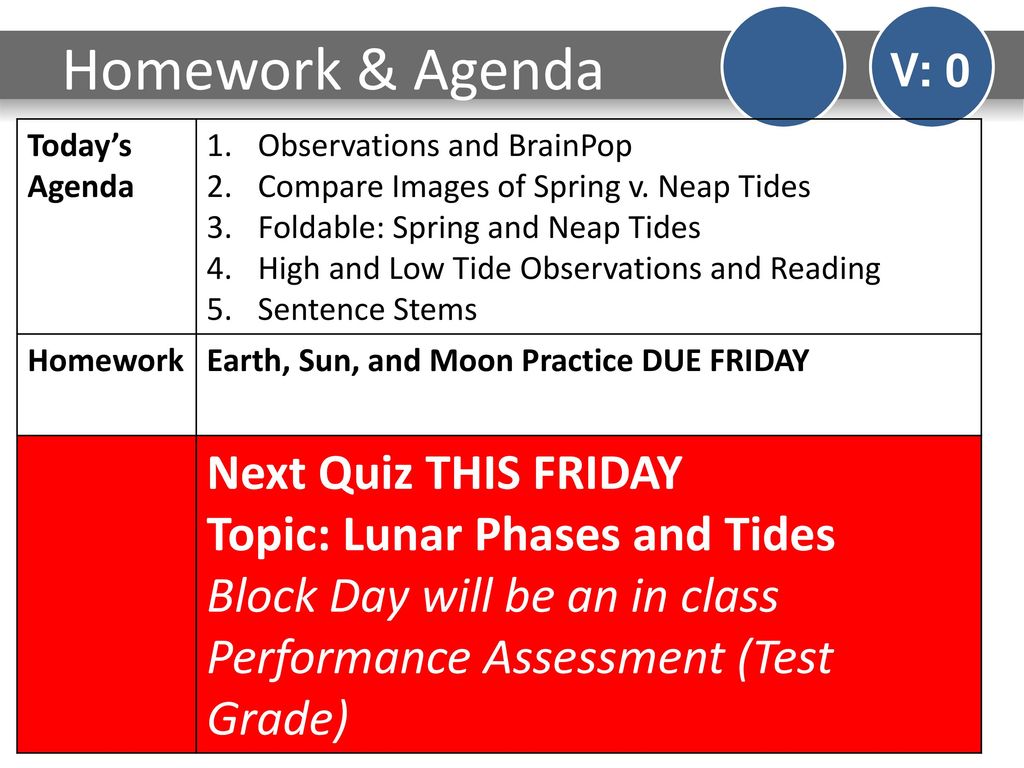Homework & Agenda Next Quiz THIS FRIDAY Topic: Lunar Phases and Tides