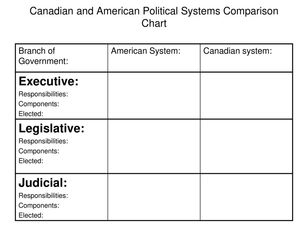 Canadian Political System Chart