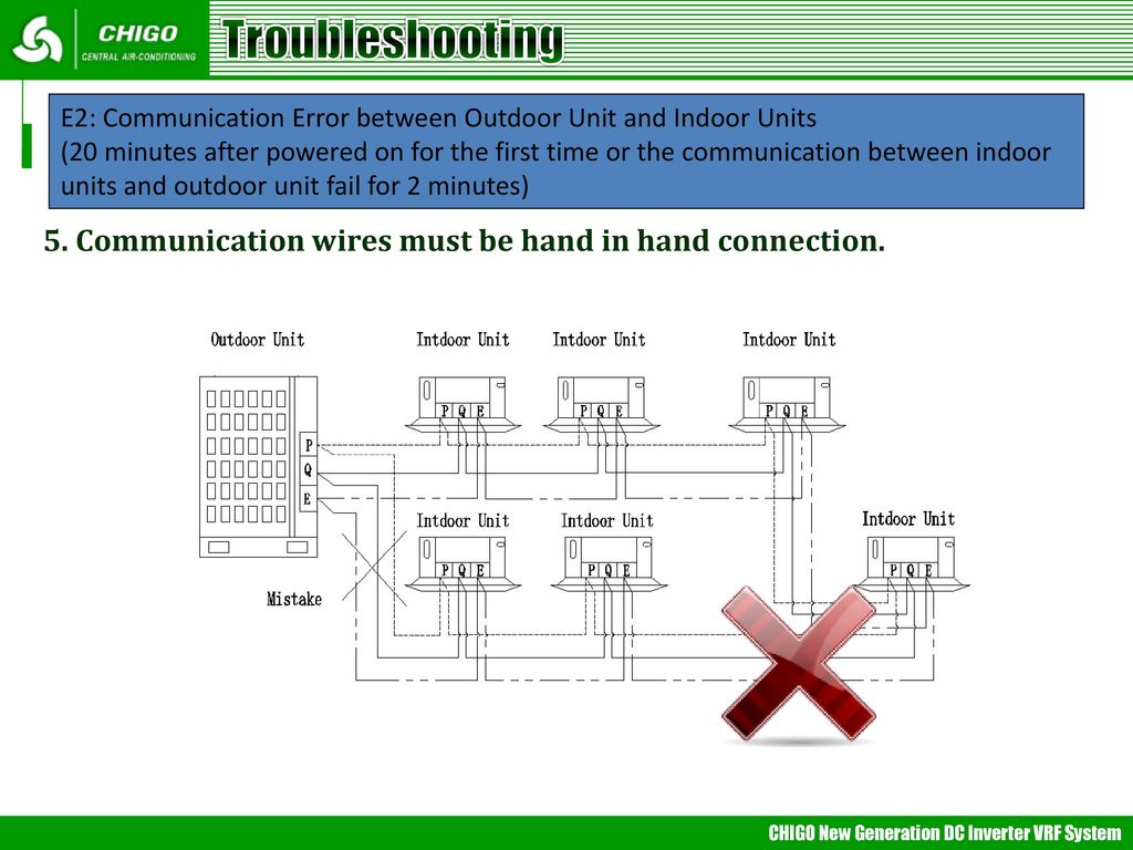 Vrf Trouble Shooting 采用midea通用ppt模版 参考 公司简介