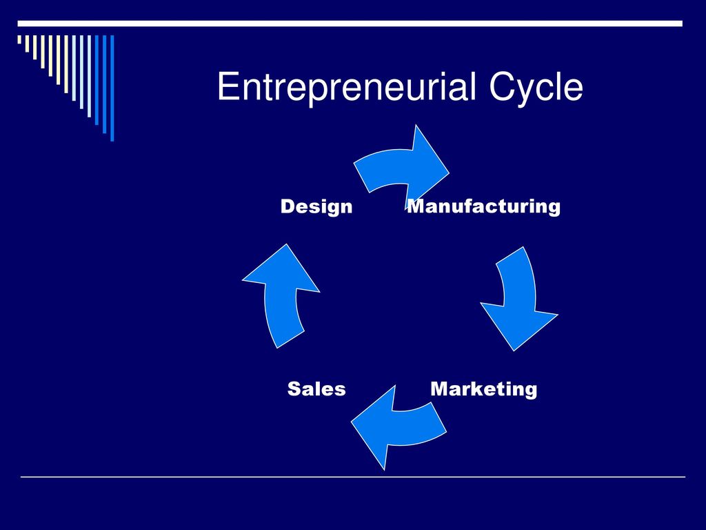 Entrepreneurial Cycle