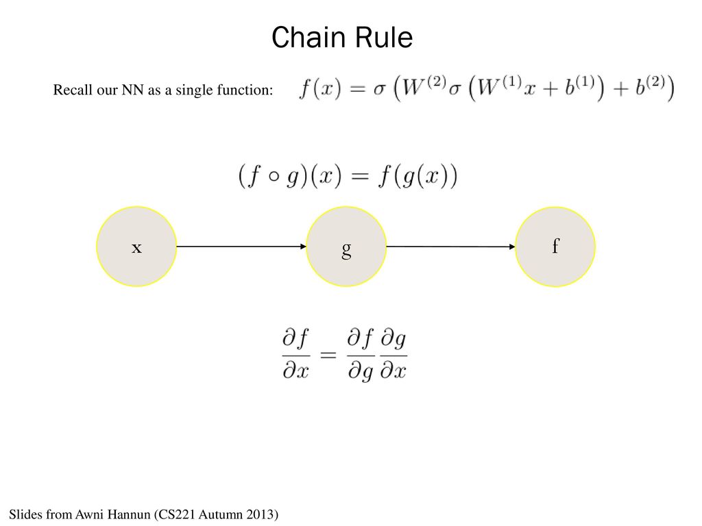 Chain Rule x g f Recall our NN as a single function: