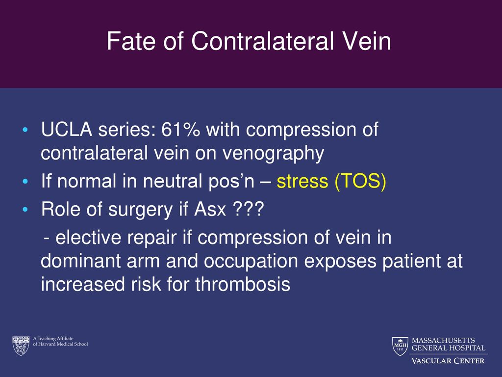 Fate of Contralateral Vein