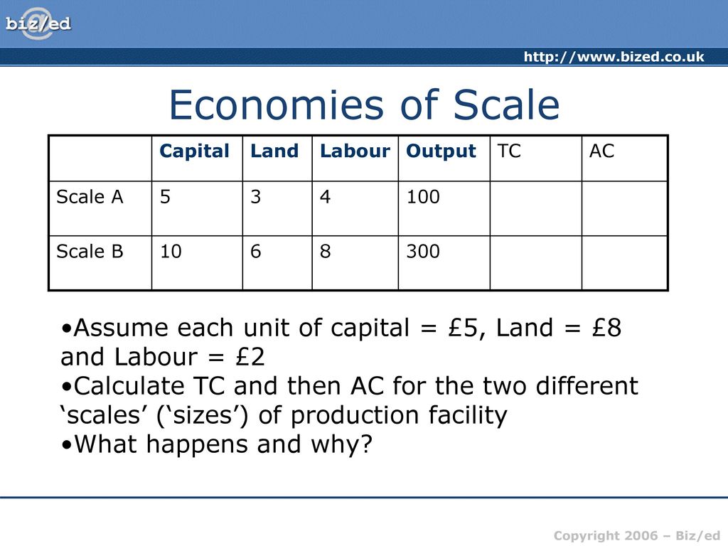 Economies of Scale. - ppt download