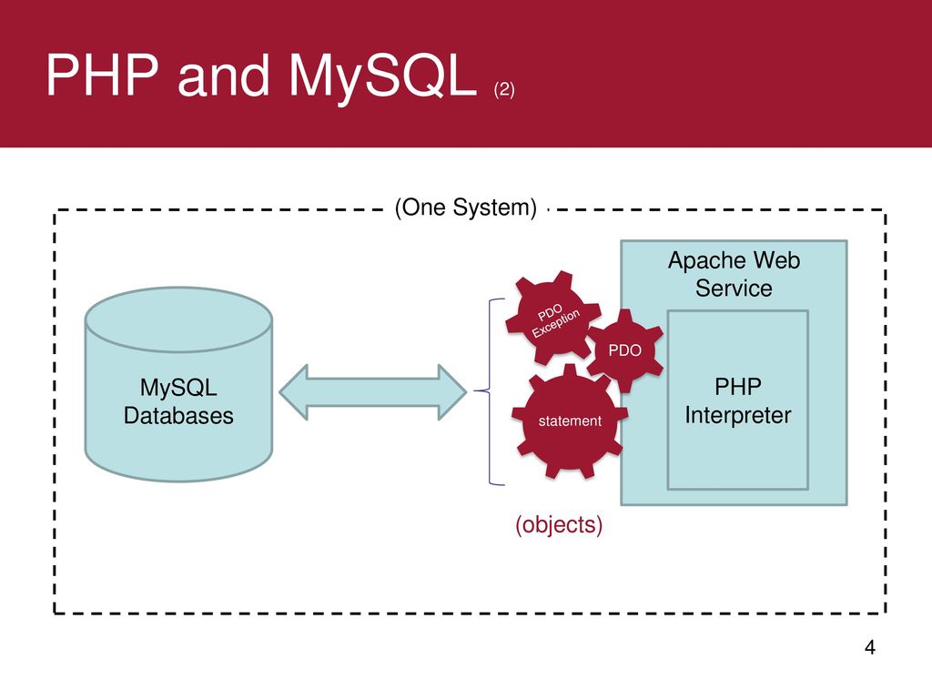 PDO Database Connections - ppt download