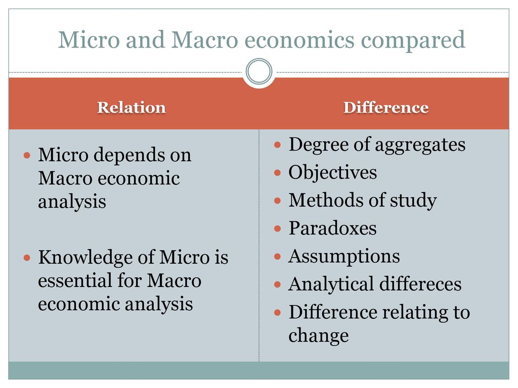 advantages and disadvantages of microeconomics
