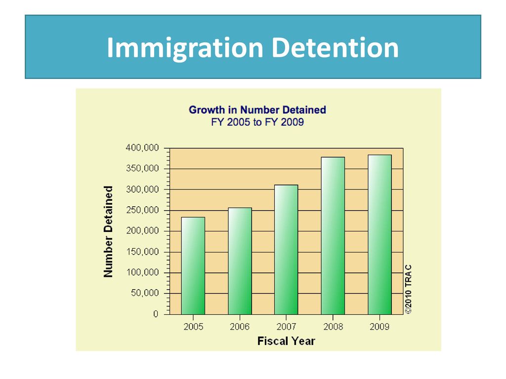 Immigration Detainees - Ppt Download