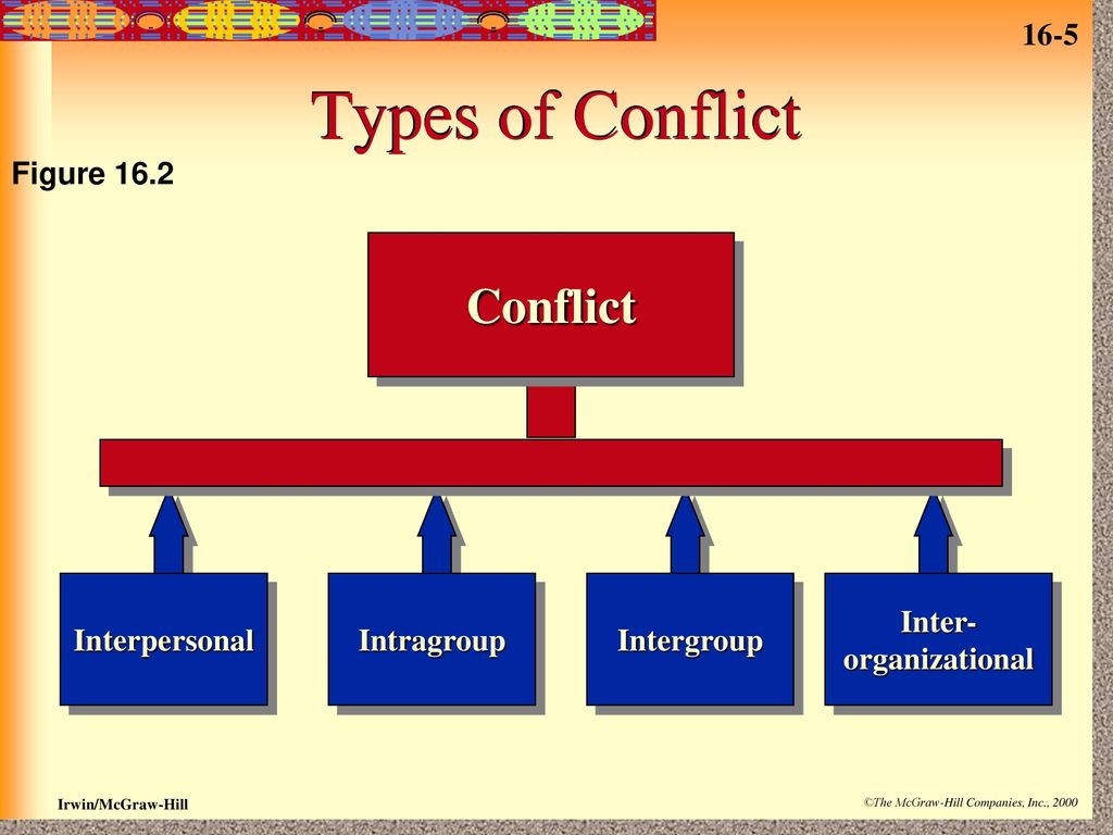 16 Organizational Conflict, Politics, and Change. - ppt download