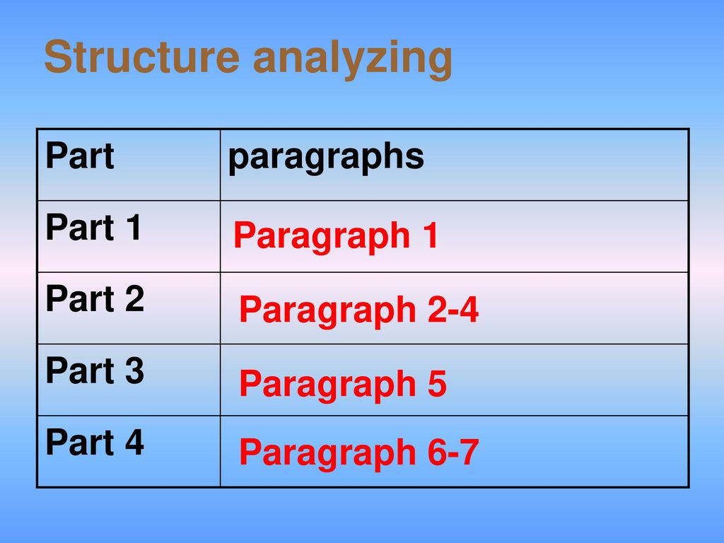 Structure analyzing Part paragraphs Part 1 Part 2 Part 3 Part 4