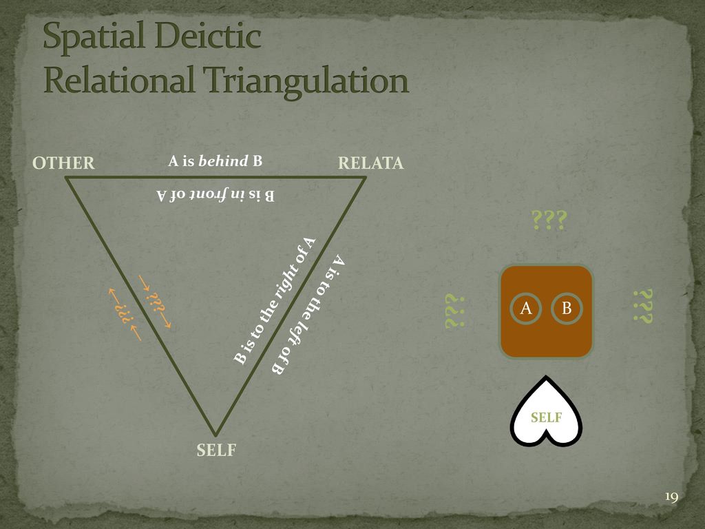 Spatial Deictic Relational Triangulation