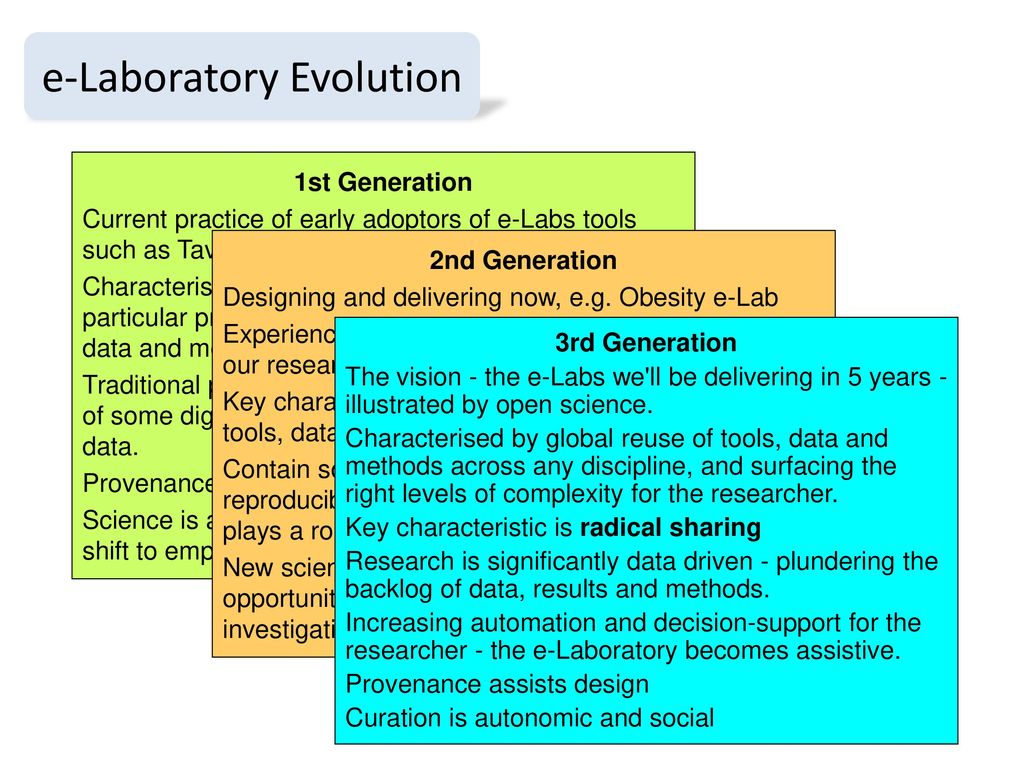 e-Laboratory Evolution
