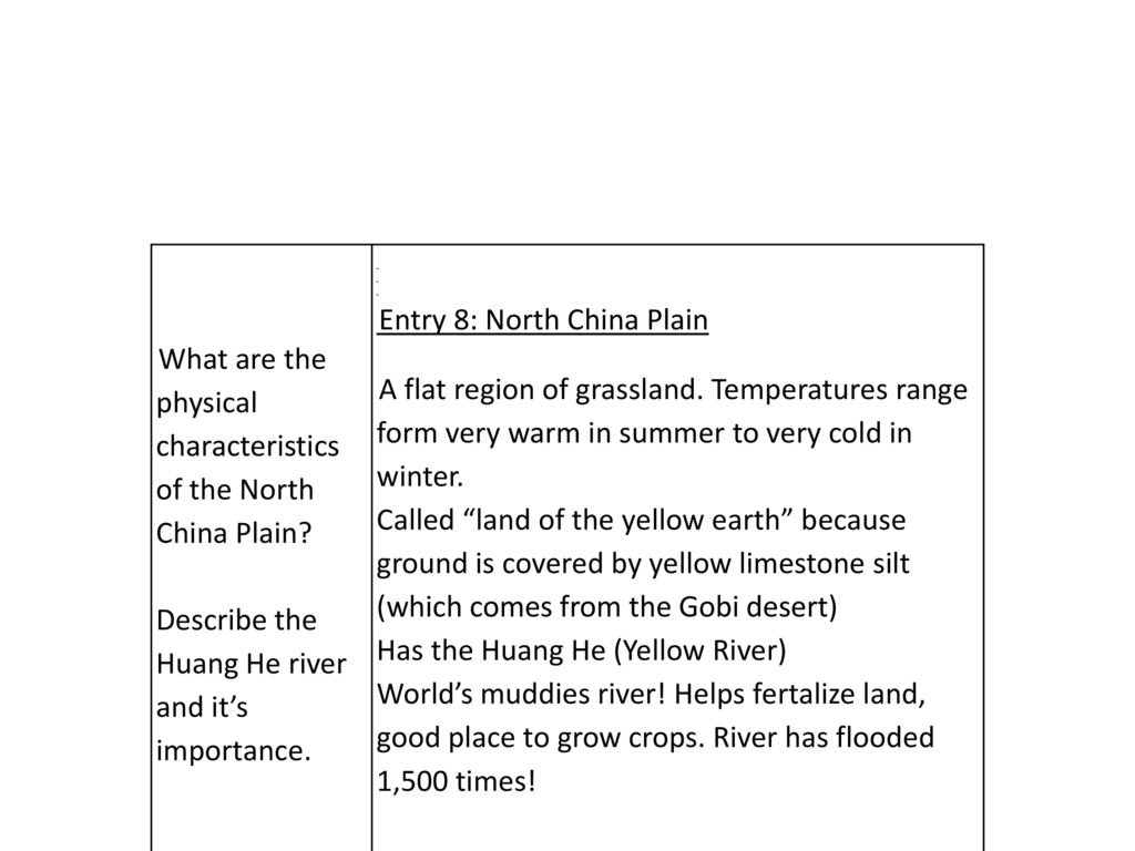 Inner China Chapter ppt download