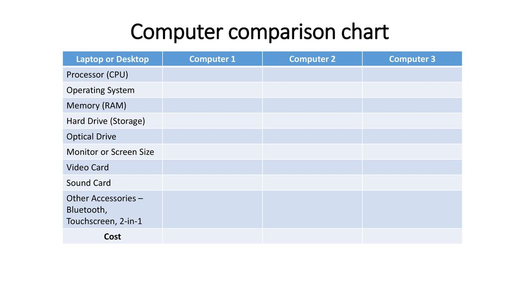 Computer Processor Chart