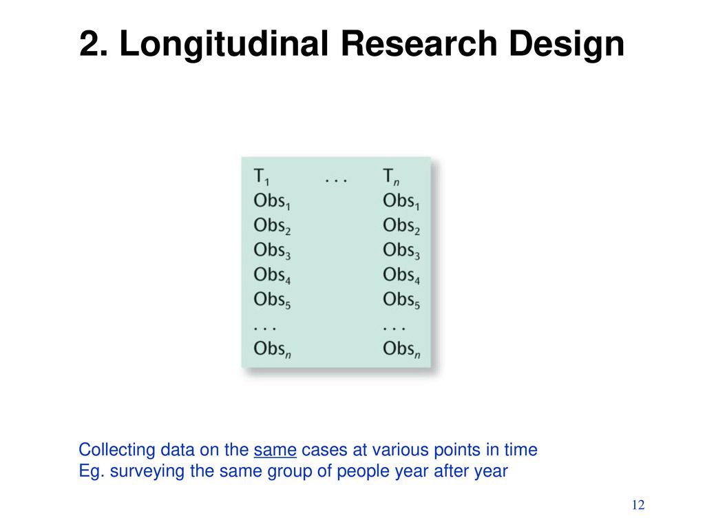 2. Longitudinal Research Design