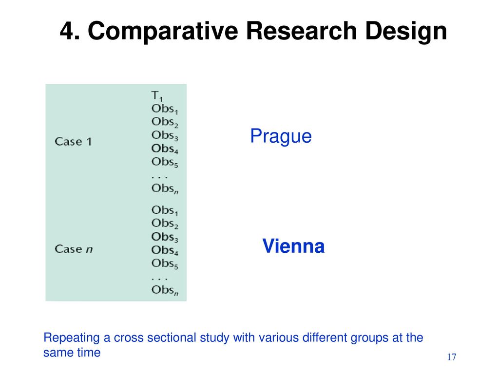 4. Comparative Research Design