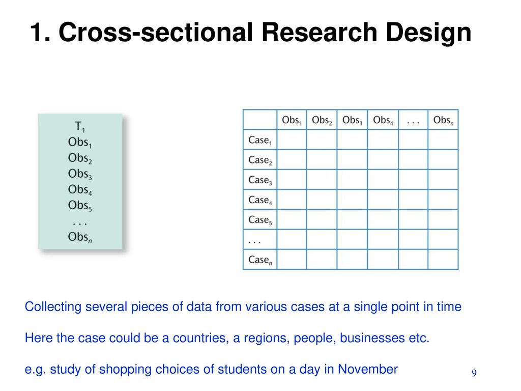 1. Cross-sectional Research Design