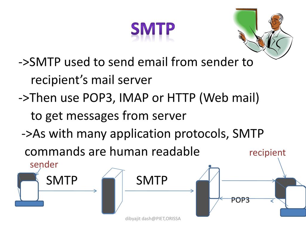 Smtp mail. Pop3 SMTP это протоколы. Протоколы pop3 и IMAP. Протоколы электронной почты (SMTP,pop3). Протоколы почта pop3, SMTP, IMAP.