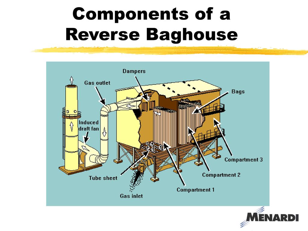 BAGHOUSE 101 TRAINING Presented by: March 10, ppt download