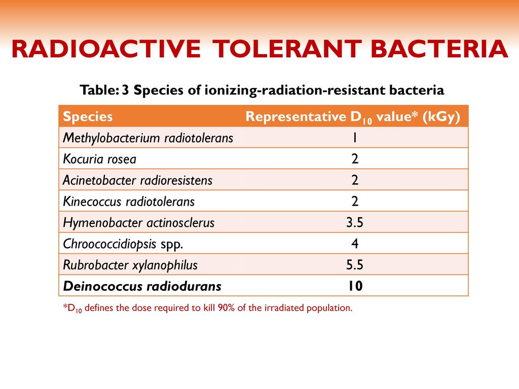 Ionizing Radiation Resistance in Deinococcus Radiodurans