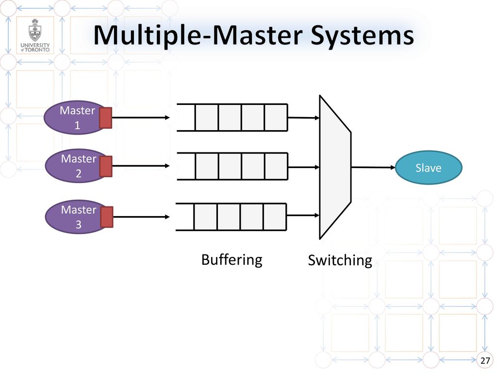 Multiple-Master Systems
