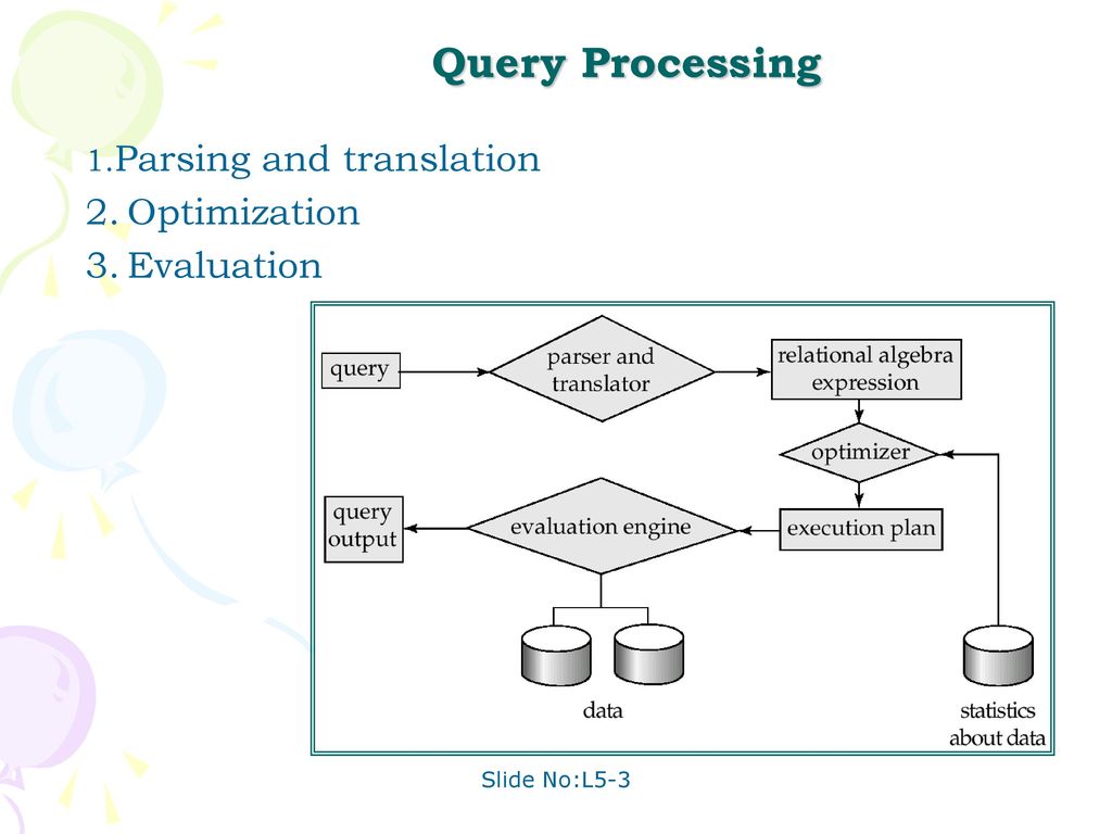 DATABASE MANAGEMENT SYSTEMS - ppt download