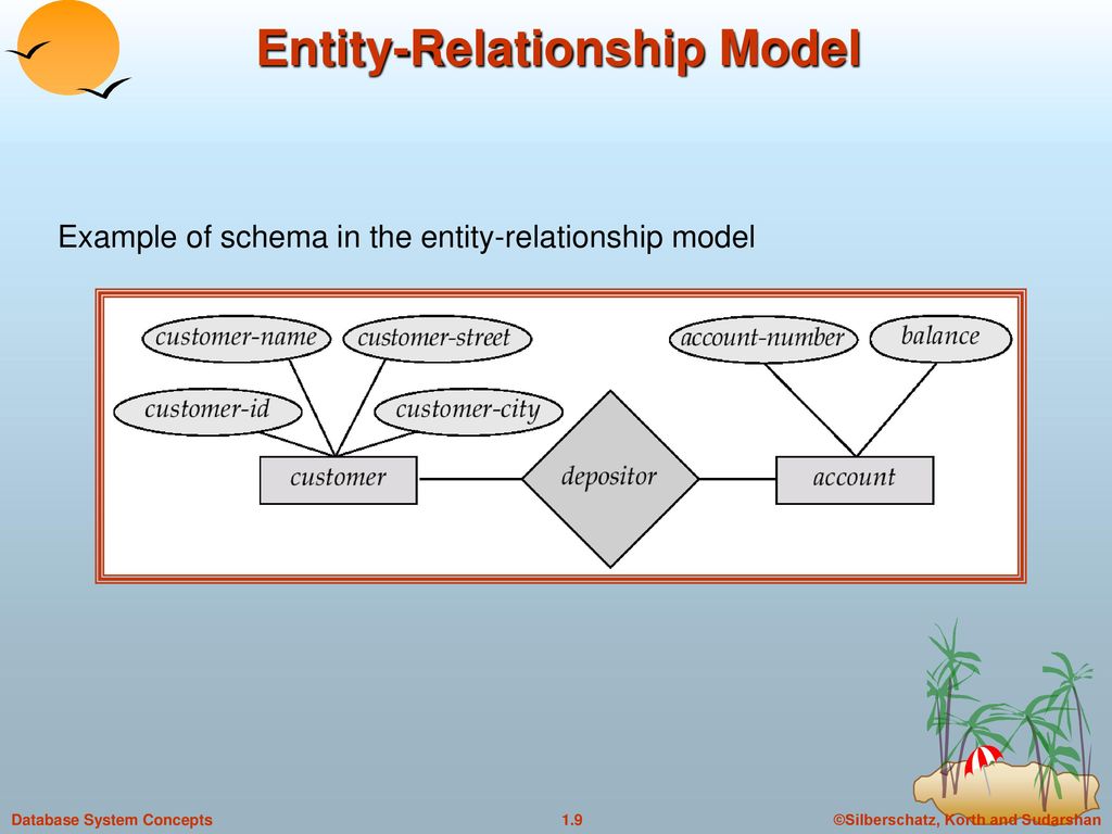 Энтити тундра. Entity-relationship model пример. Relational database model. Relational data model example. Relational database model example.