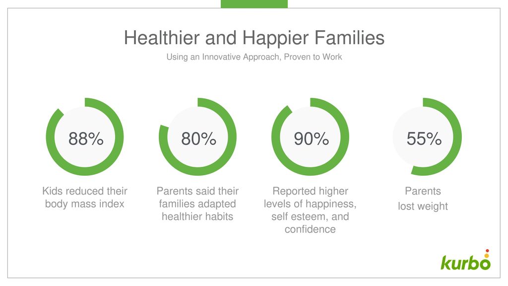 Healthier and Happier Families
