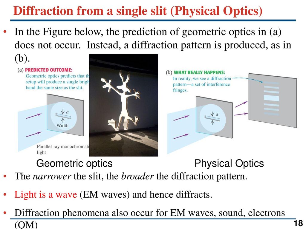 Diffraction from a single slit (Physical Optics)