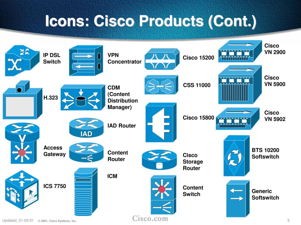 Icons: Cisco Products Router- Color and subdued 100BaseT Hub - ppt download