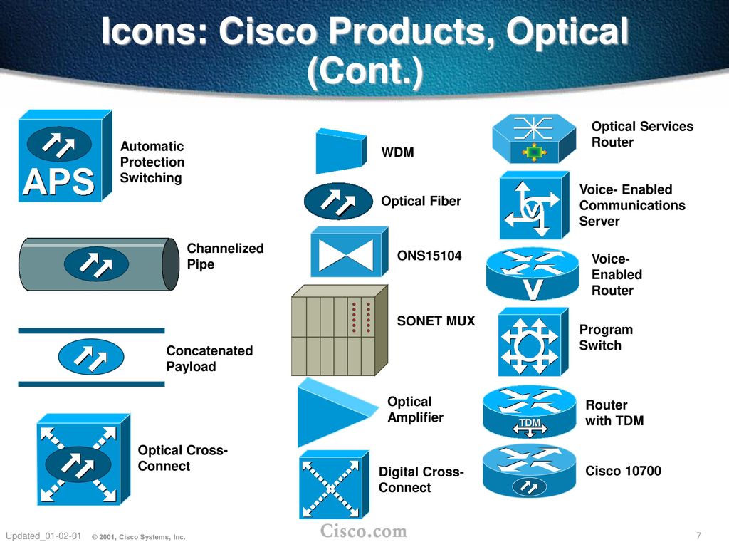 Icons: Cisco Products Router- Color and subdued 100BaseT Hub - ppt download