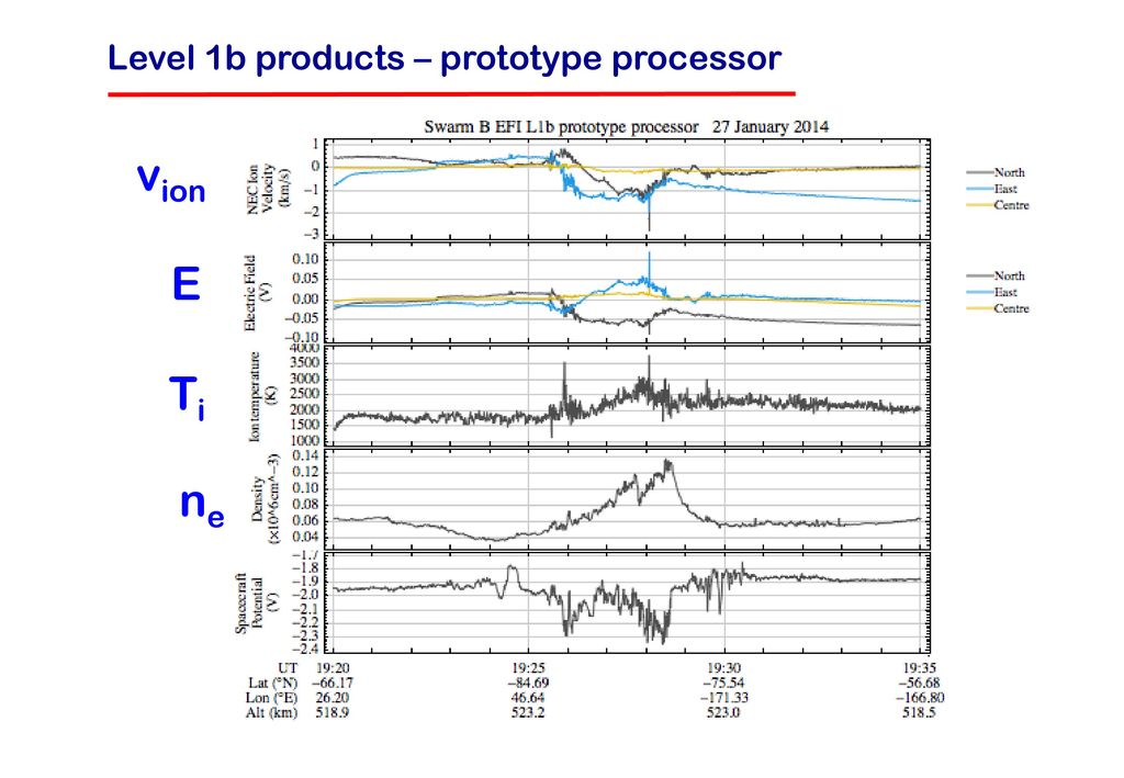 Level 1b products – prototype processor