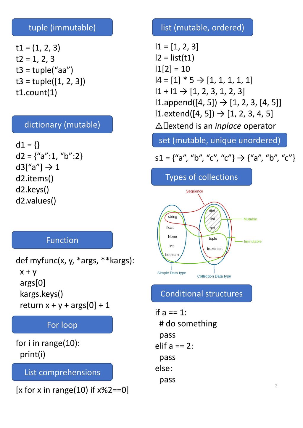 Scientific Programming in Python -- Cheat Sheet - ppt download