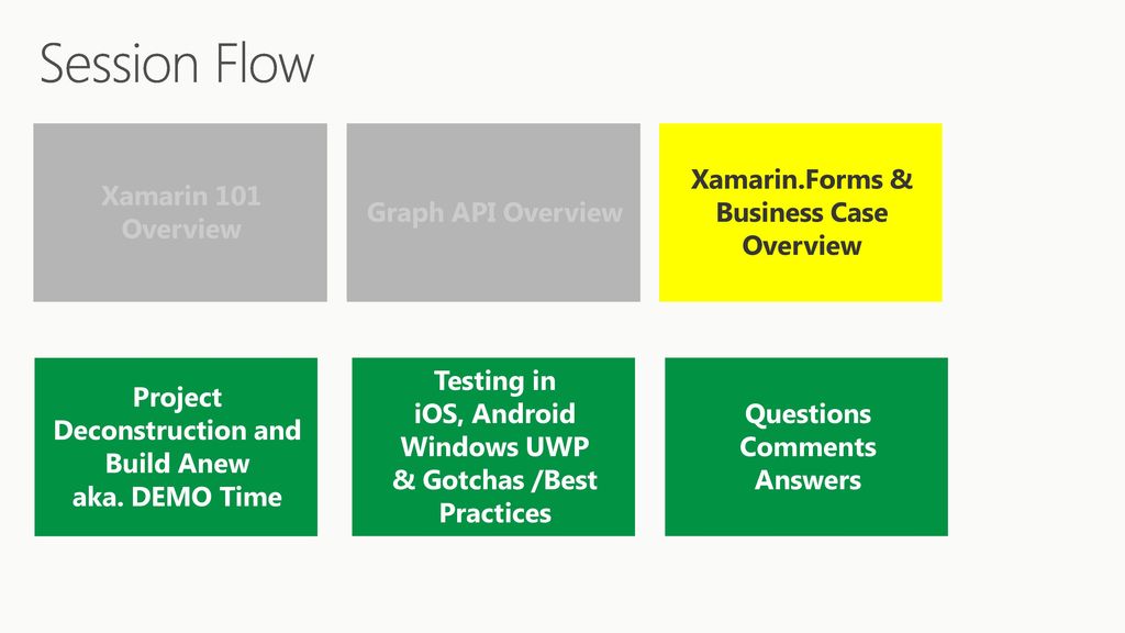 Session Flow Xamarin 101 Overview Graph API Overview