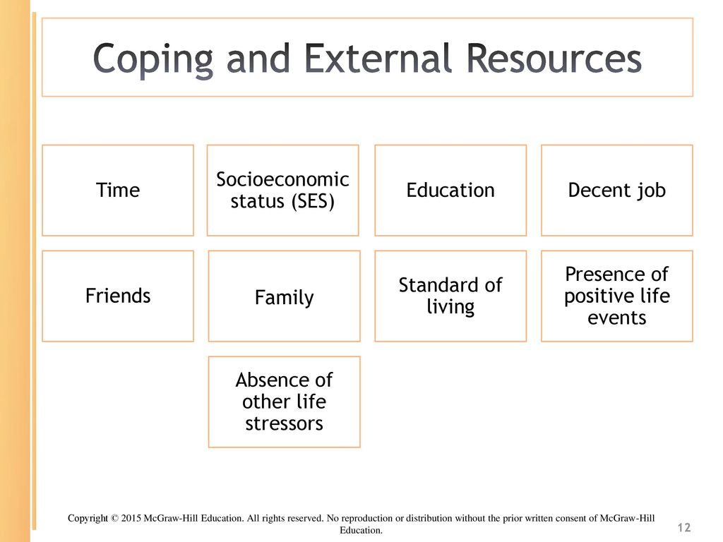 Coping and External Resources